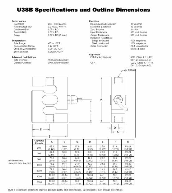 U3SB称重传感器