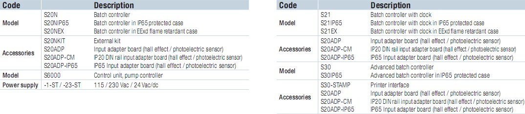 意大利SENECA S20N-1-ST控制器