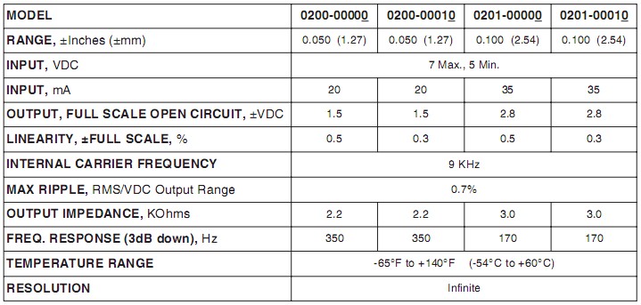 Trans-Tek Series 200 LVDTs