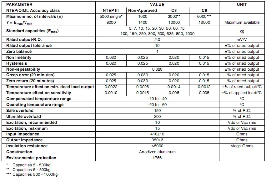 CELTRON LOC单点式称重传感器