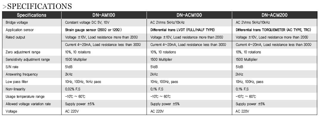 韩国Dacell放大器DN-AM100,ACM100,ACM200