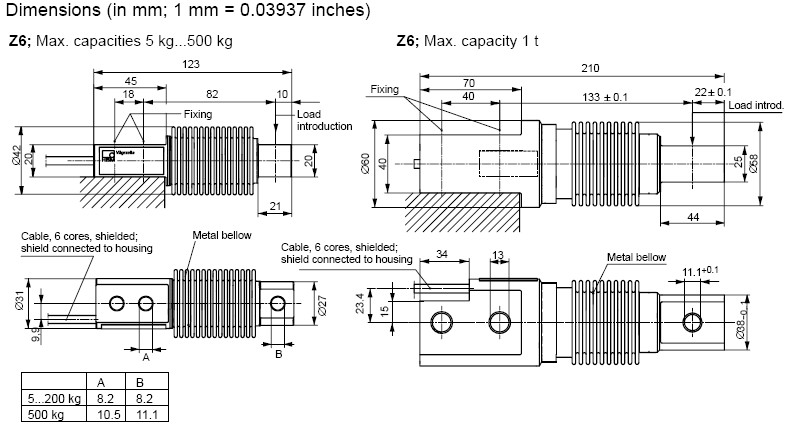 HBM Z6波纹管称重传感器 