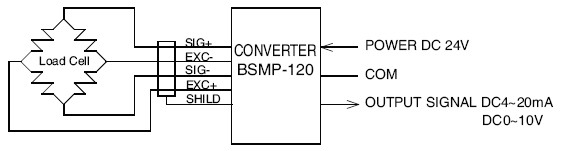 Bongshin BSMP-120模拟变送器，BSMP-120变送器