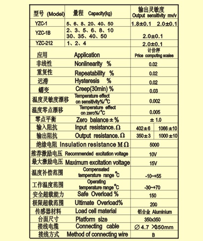 YZC-1B称重传感器