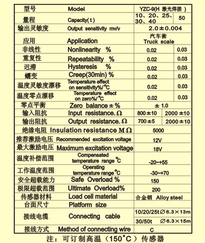 YZC-9称重传感器