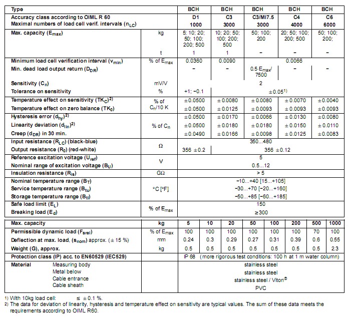 BCH-5kg，BCH-10kg，BCH-20kg，BCH-50kg，BCH-100kg