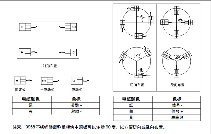 梅特勒托利多FWC-1.1t称重模块