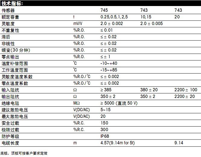 FWC-1.1t称重模块参数