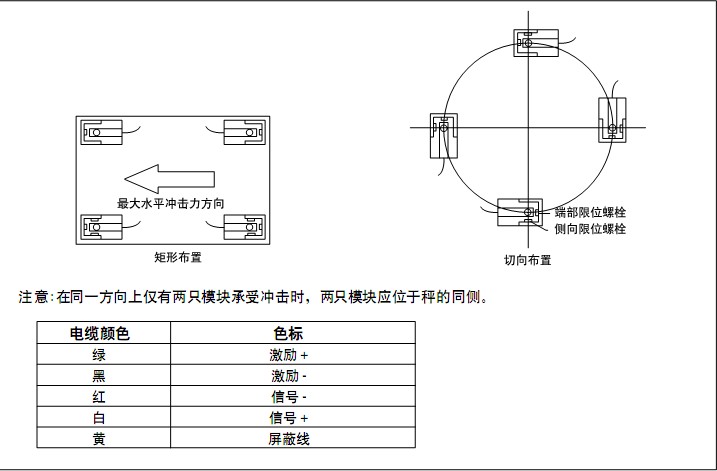 CWC-2.2t称重模块