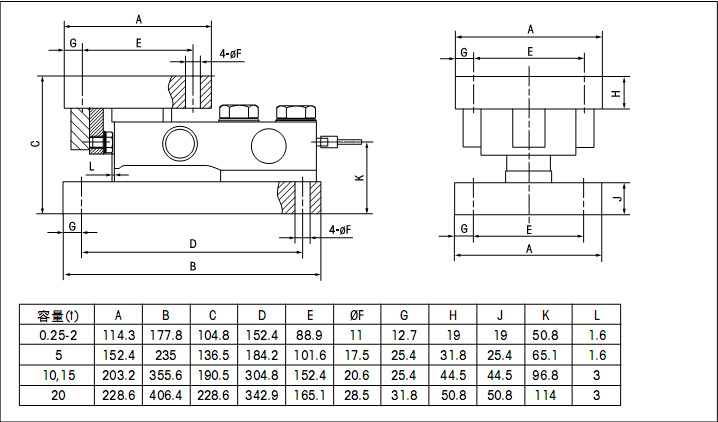 CWC-2.2t称重模块