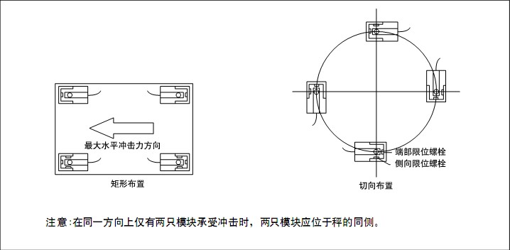 FW-5t称重模块