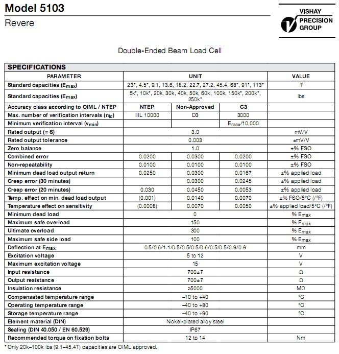 5103-50klbs称重传感器