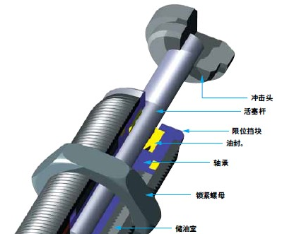 A08-A25吸震器,美国ACE A08-A25可调节式吸震器