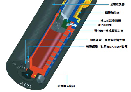 MA33-MA64吸震器,美国ACE MA33-MA64可调节吸震器