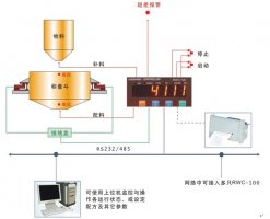 【电池配料系统】_电池配料系统厂家_电池配料系统★价格