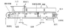 【配料秤自动控制系统】_配料秤自动控制系统厂家_配料秤自动控制系统★价格